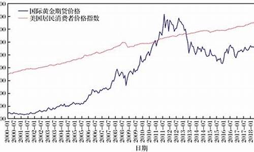 国际黄金期货行情走势图(国际黄金期货实时行情走势图)_https://www.hhem8.com_深交所_第1张