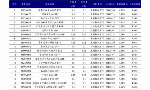 采掘业龙头股票一览表(采掘业龙头股票一览表最新)_https://www.hhem8.com_科创板_第1张