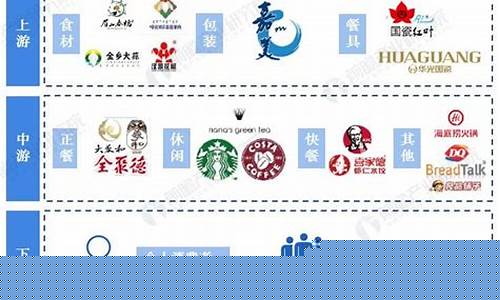 餐饮行业(餐饮行业市场分析)_https://www.hhem8.com_创业板_第1张