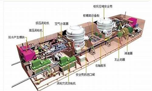 船舶动力装置有哪些作用和用途(船舶动力装置的主要任务是什么)_https://www.hhem8.com_北交所_第1张