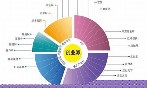 所有行业大全及细分分析(所有行业大全及细分 图片)_https://www.hhem8.com_科创板_第1张