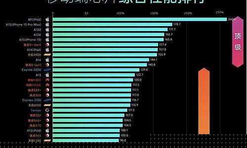 联发科所有处理器排名(联发科处理器排名第几)_https://www.hhem8.com_深交所_第1张
