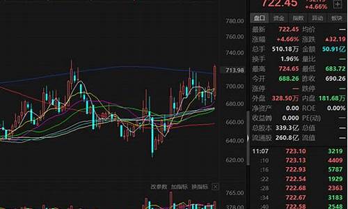 船舶板块股票龙头股票有哪些(船舶板块股票龙头股)_https://www.hhem8.com_科创板_第1张
