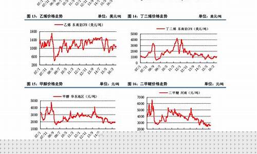钼价格今日报价(钼价格今日报价表)_https://www.hhem8.com_科创板_第1张