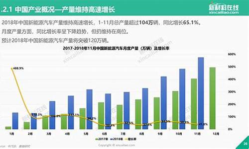 新能源行业现状及发展趋势分析(新能源行业现状及发展趋势分析论文)_https://www.hhem8.com_上交所_第1张