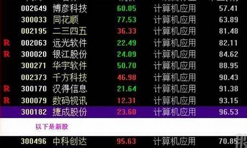 股票板块大全(股票板块怎么分类)_https://www.hhem8.com_科创板_第1张