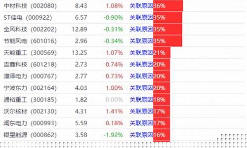 风电设备概念股一览表(风电设备介绍)_https://www.hhem8.com_创业板_第1张