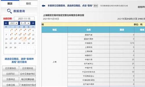 上海期货日单(上海期货报价)_https://www.hhem8.com_北交所_第1张