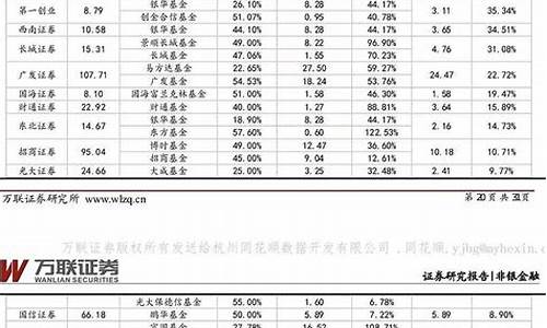 证券公司排行(中国最大的证券公司排名)_https://www.hhem8.com_创业板_第1张