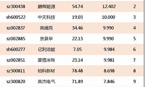 锂电龙头股排名前十(锂电池龙头股一览表2021)_https://www.hhem8.com_深交所_第1张