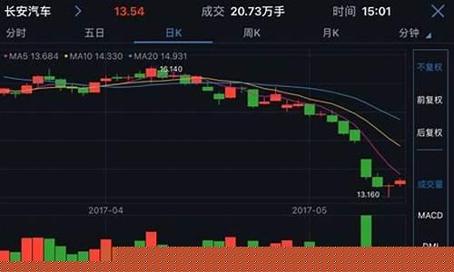 长安股价今天涨还是跌(长安股价今天涨还是跌了)_https://www.hhem8.com_北交所_第1张