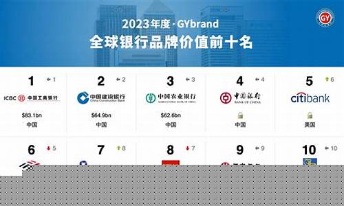 银行股投资价值排名(银行股股票投资价值)_https://www.hhem8.com_创业板_第1张