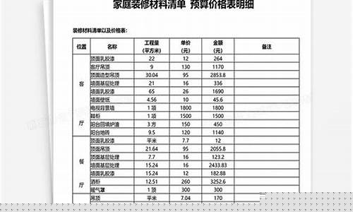 包装材料大全及价格表(包装材料@.cn)_https://www.hhem8.com_科创板_第1张