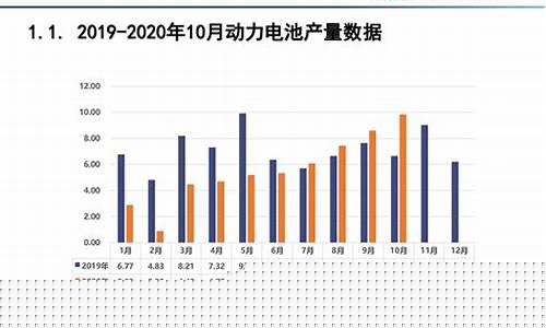 汽车电池板块股票(做汽车电池的股票)_https://www.hhem8.com_深交所_第1张