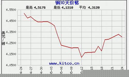 纯铜价格最新行情(纯铜现货价格)_https://www.hhem8.com_深交所_第1张