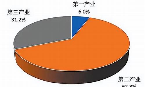 澳门一产二产三产比例(澳门第二产业)_https://www.hhem8.com_深交所_第1张