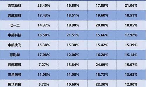 盈利能力最强的军工股(军工盈利能力最强的股票)_https://www.hhem8.com_创业板_第1张