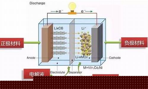 锂电池成分(磷酸铁锂电池成分)_https://www.hhem8.com_上交所_第1张