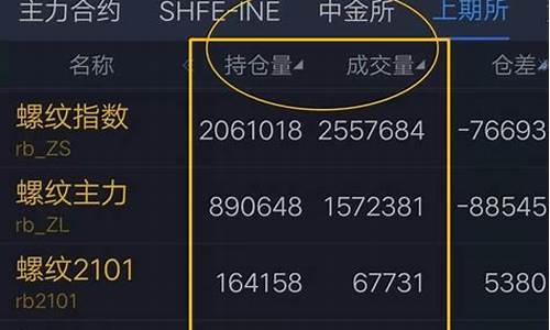期货如何(期货如何判断趋势)_https://www.hhem8.com_北交所_第1张