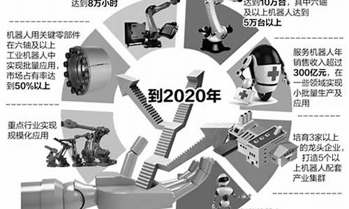 机器人产业的优势与劣势(机器人产业特点)_https://www.hhem8.com_上交所_第1张