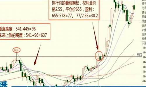 期货超短线交易教程(期货超短线最好操作交易方法)_https://www.hhem8.com_深交所_第1张