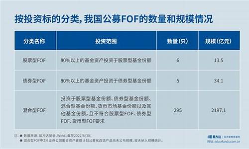 船舶类股票型基金(船舶类股票型基金包括哪些)_https://www.hhem8.com_科创板_第1张