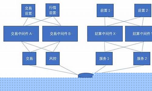 期货公司的机构业务岗(期货公司的机构业务岗是什么)_https://www.hhem8.com_深交所_第1张