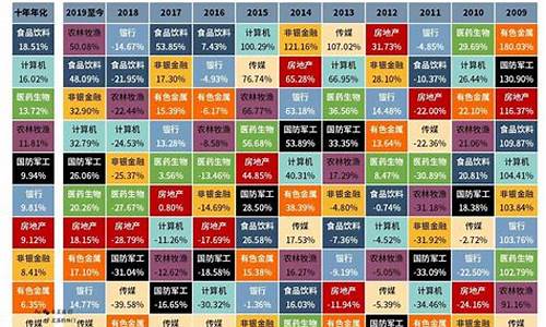 行业板块跟概念板块一样吗(行业板块)_https://www.hhem8.com_科创板_第1张