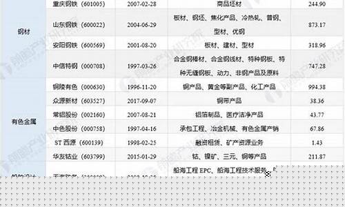 船舶制造龙头上市公司有哪些(船舶制造龙头上市公司有哪些公司)_https://www.hhem8.com_北交所_第1张