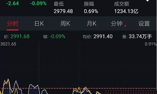 怎么看股票的行业(怎么看股票隔夜有多少人排了)_https://www.hhem8.com_深交所_第1张