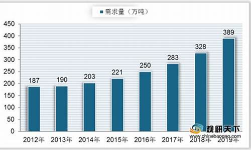 玻璃纤维市场分析(玻璃纤维市场分析报告)_https://www.hhem8.com_创业板_第1张