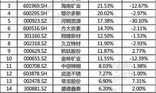 钢铁行业上市公司(钢铁行业上市公司2023年营收排行榜)_https://www.hhem8.com_上交所_第1张