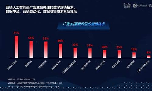 数字化营销的发展趋势包括(数字化营销的发展趋势包括哪些)_https://www.hhem8.com_深交所_第1张