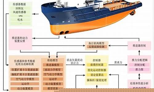 船舶制造是什么(船舶制造是什么指向型)_https://www.hhem8.com_上交所_第1张