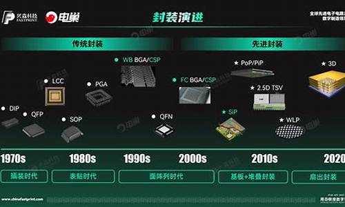 芯片封装厂家排名(封装芯片公司)_https://www.hhem8.com_深交所_第1张