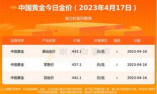 今天金的期货价(金价今天期货价格走势图)_https://www.hhem8.com_创业板_第1张