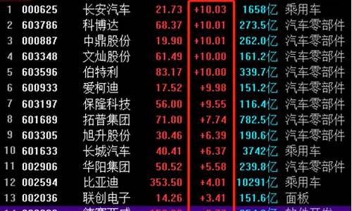 汽车板块还会涨吗知乎(汽车板块还会涨吗知乎文章)_https://www.hhem8.com_北交所_第1张