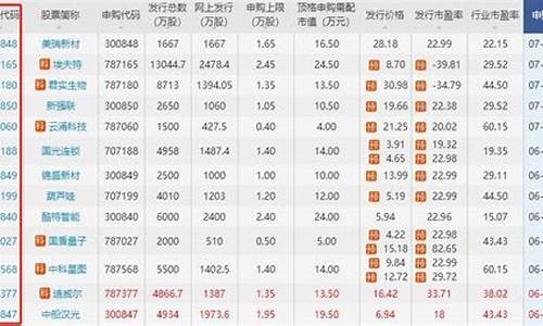 重中之重股票代码是多少号(重中之重股票代码是多少号呀)_https://www.hhem8.com_科创板_第1张