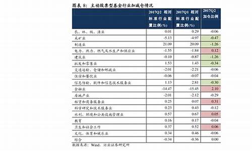 新消费龙头股一览表(新消费龙头股有哪些)_https://www.hhem8.com_上交所_第1张