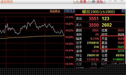 期货结算价 收盘价(期货结算价高于收盘价会怎么样)_https://www.hhem8.com_科创板_第1张