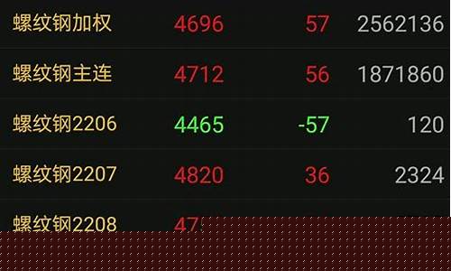 tf期货合约(tf期货合约 f代表什么)_https://www.hhem8.com_深交所_第1张
