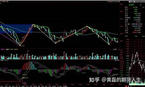 期货次级别(期货交易级别)_https://www.hhem8.com_创业板_第1张