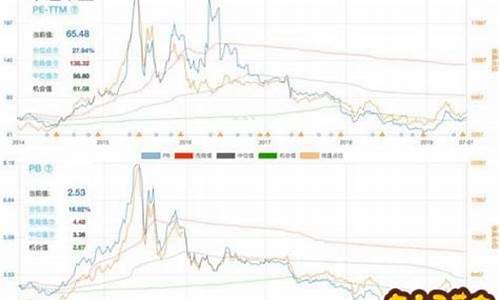 船舶板块的基金有哪些股票(船舶板块股票有哪些)_https://www.hhem8.com_深交所_第1张