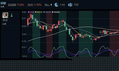 炒股哪个软件好(模拟炒股软件哪个最好)_https://www.hhem8.com_深交所_第1张