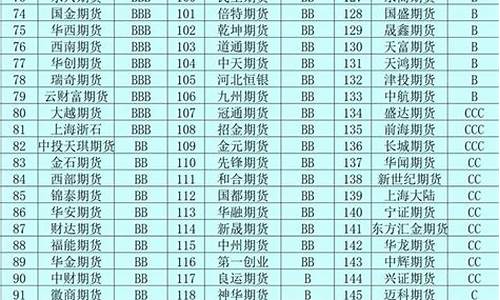 中国期货交易公司排名(中国10大期货公司)_https://www.hhem8.com_创业板_第1张