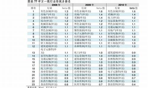 固态电池股票有哪些(固态电池股票有哪些龙头股)_https://www.hhem8.com_深交所_第1张