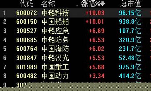 中船系股票有哪些(中船系股票有哪些重组)_https://www.hhem8.com_科创板_第1张