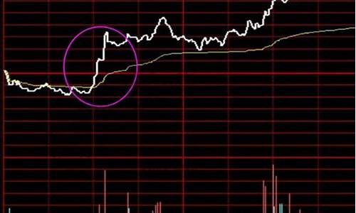期货 对盘价(期货对价和市价)_https://www.hhem8.com_深交所_第1张