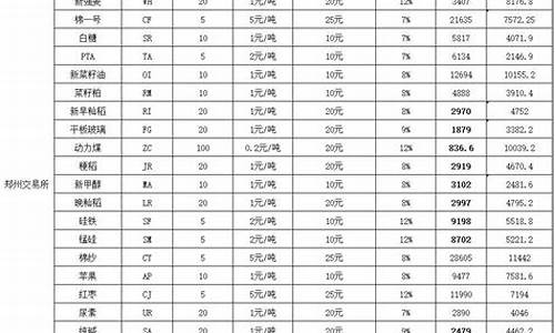 期货最低一手(期货最低金额)_https://www.hhem8.com_深交所_第1张