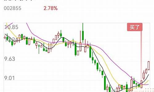 捷荣技术股价大幅跳水(捷荣技术亏损)_https://www.hhem8.com_上交所_第1张